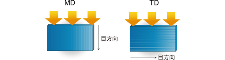 エンドクラッシュ