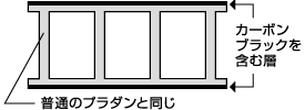 表面導電