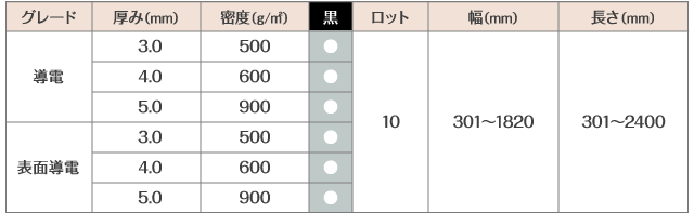 ダンプラ一覧
