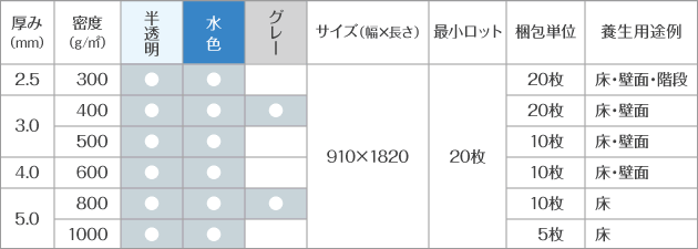 ダンプラ一覧