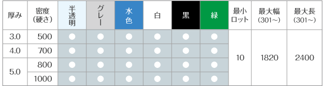 ダンプラ一覧