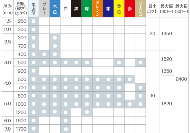 ダンプラ一覧