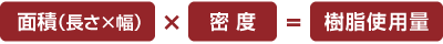 面積（長さ×幅）×密 度＝樹脂使用量