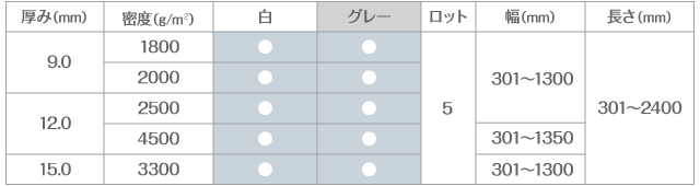 ダンプラ一覧