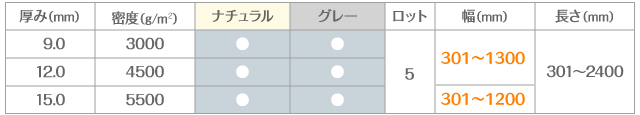 ダンプラ一覧