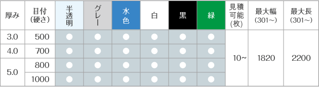 プラダン一覧